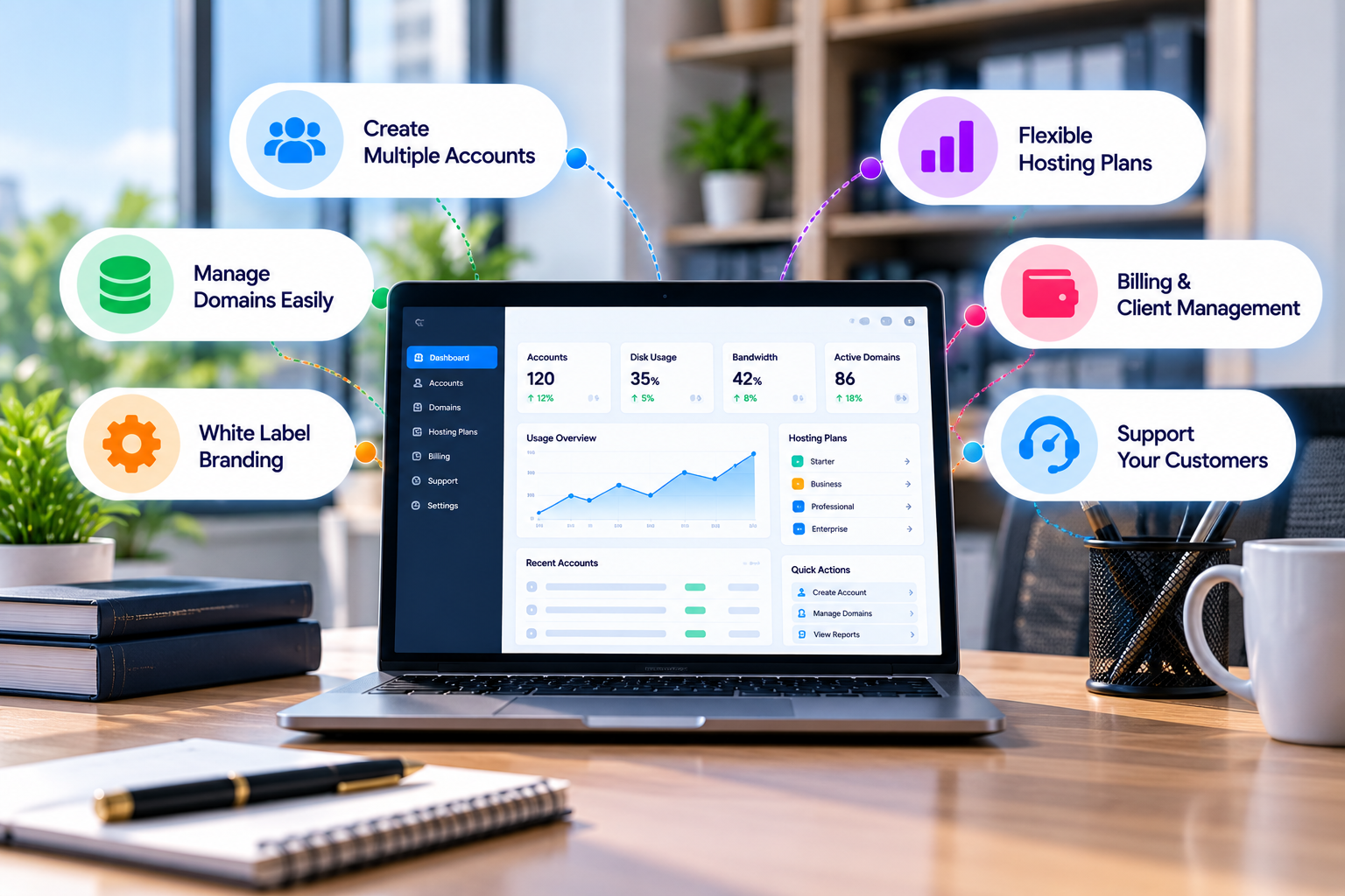 Reseller hosting platform for managing client websites and plans